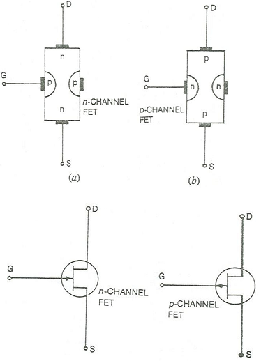 15_Symbols of P and N channel MOSFET.png